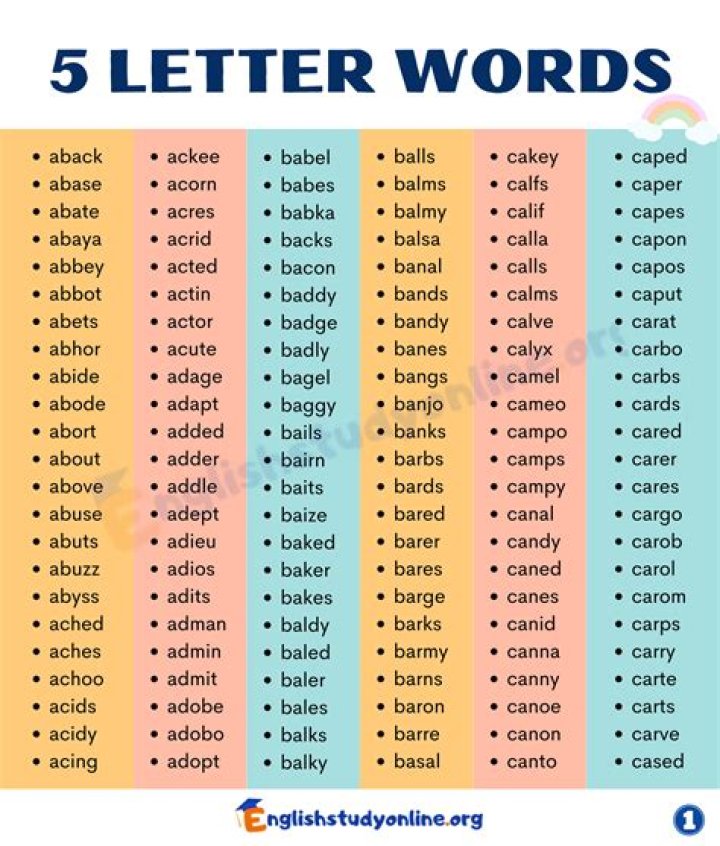 5 Letter Words Starting with SN All Words List ·