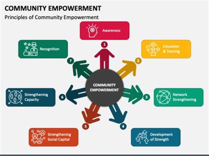 A Catalyst For Change And Community Empowerment