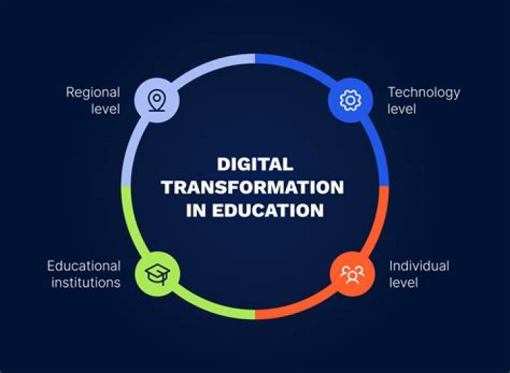 A Catalyst For Educational Transformation
