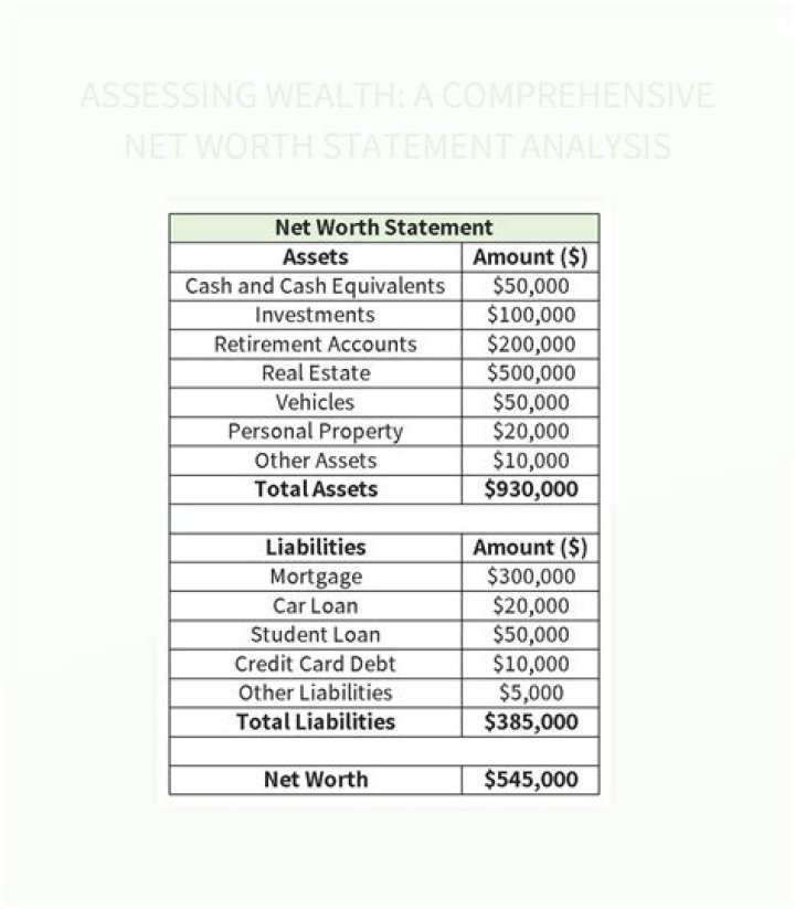 A Comprehensive Net Worth Analysis