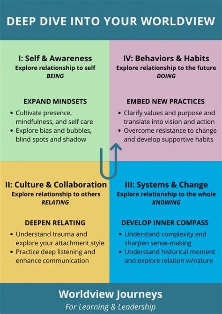 A Deep Dive Into Digital Success