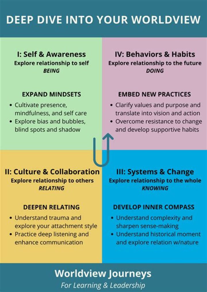 A Deep Dive Into Post Malone's Nationality