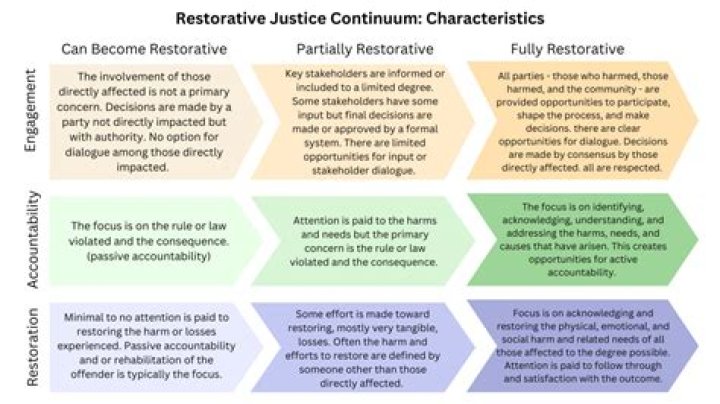 A Journey Into Justice And Prevention