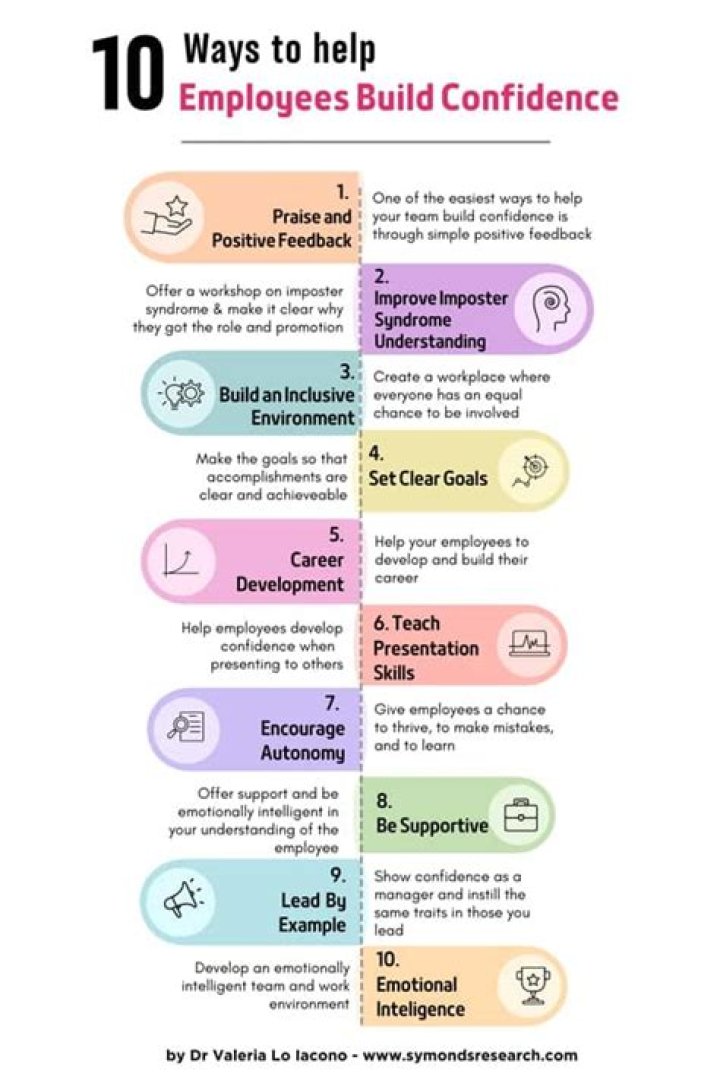 A Journey Of Confidence And Empowerment