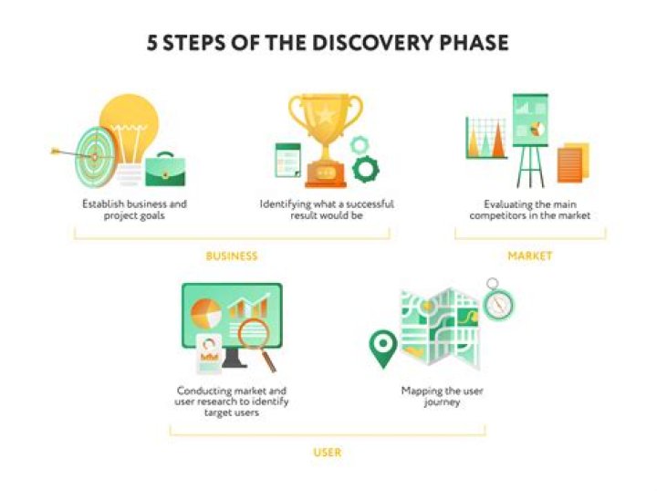 A Journey Of Discovery And Success