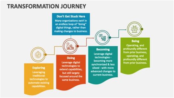 A Journey Of Evolving Affiliations And Impact