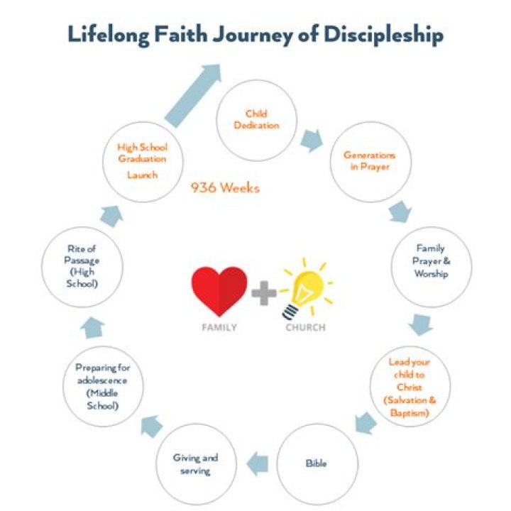 A Journey Of Faith, Philanthropy, And Family