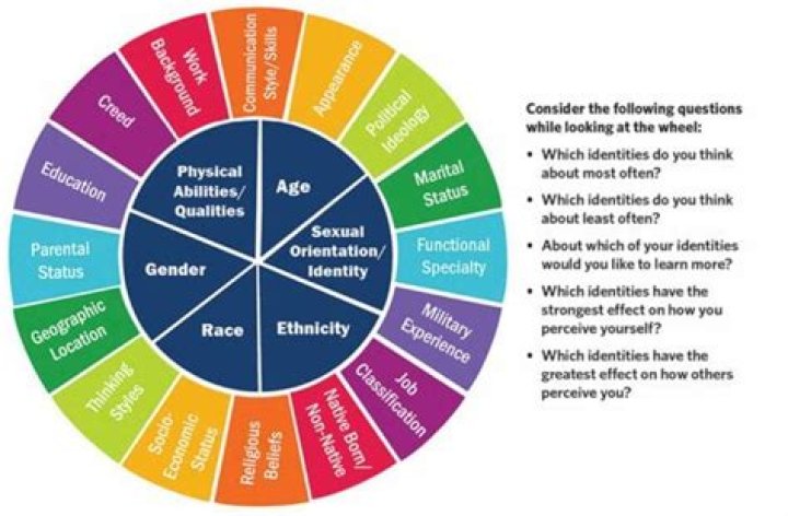 A Journey Of Identity, Family, And Journalistic Excellence