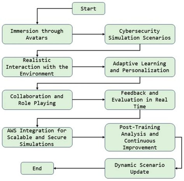 A Journey Of Privacy And Support