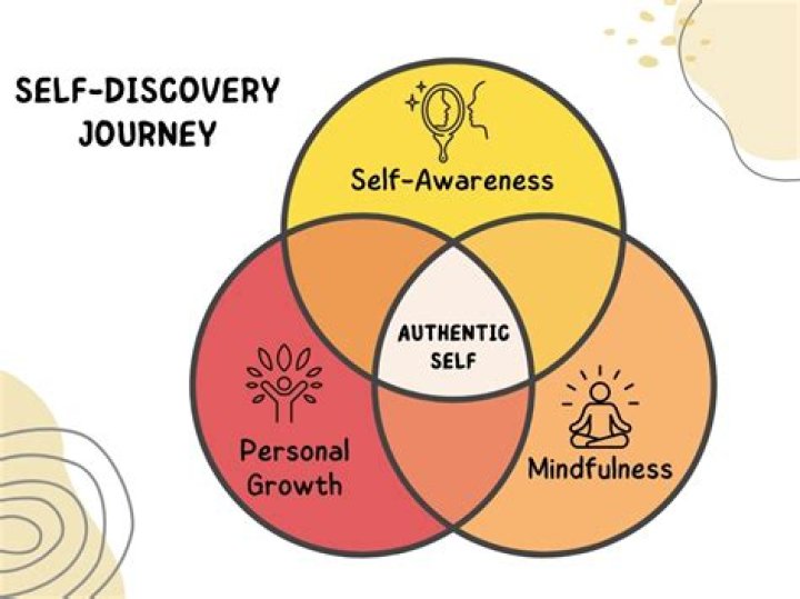 A Journey Of Self-Discovery, Advocacy, And Impact