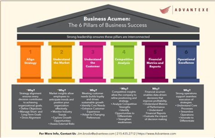 A Journey Of Success And Business Acumen