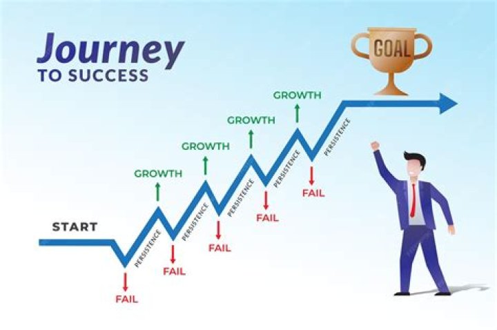 A Journey Of Success And Financial Savvy