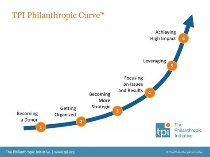 A Journey Of Wealth And Philanthropy