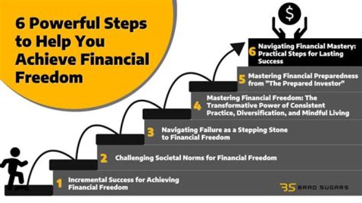 A Journey To Financial Insights