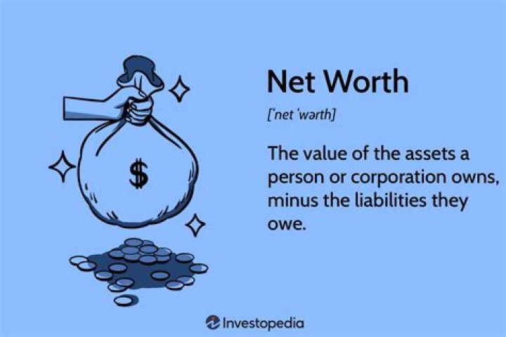 A Journey To Net Worth Discovery