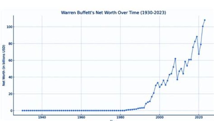 A Journey To Riches Revealed