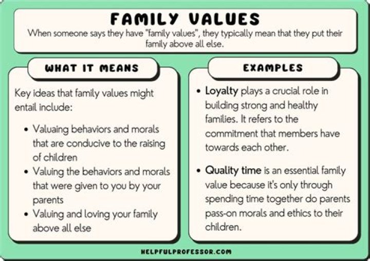 A Realm Of Privacy And Family Values