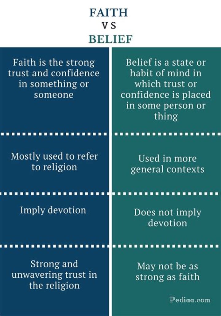 A Revelation Of Faith And Belief