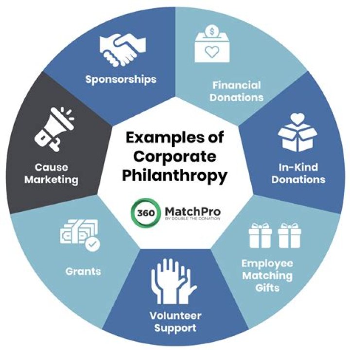 A Tale Of Business And Philanthropy