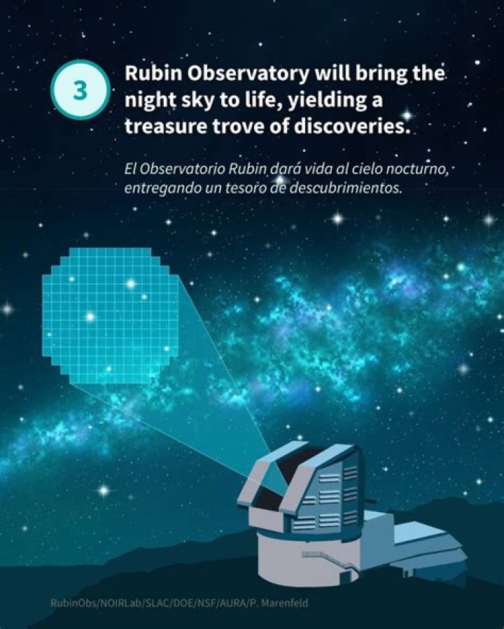 A Treasure Trove Of Discoveries