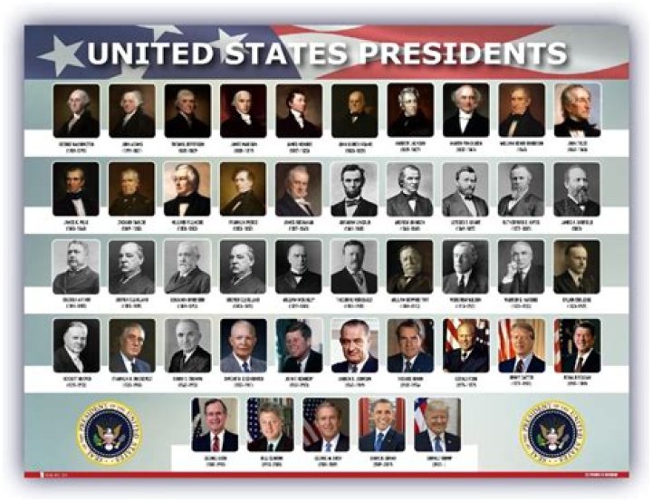 All The Living US Presidents: A Comprehensive List