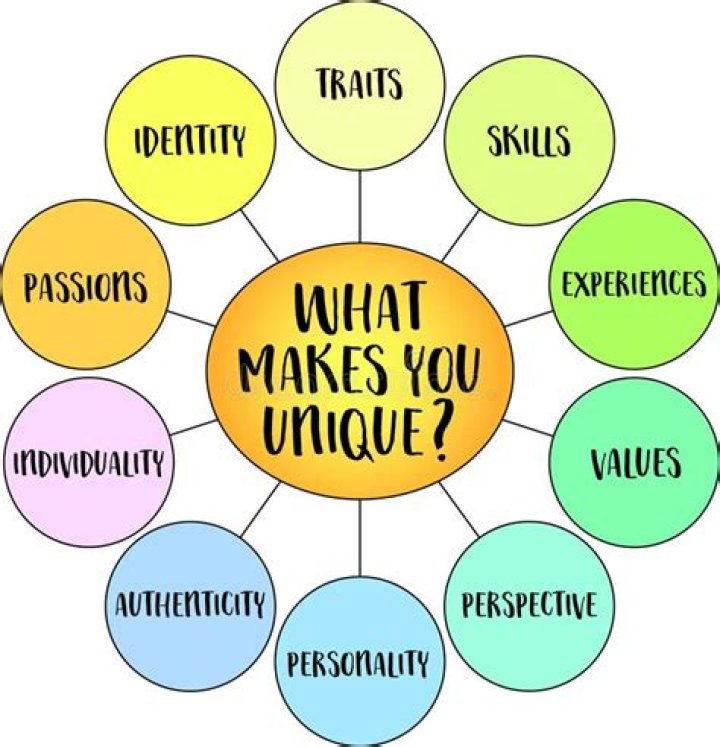 An Exploration Of Identity And Time