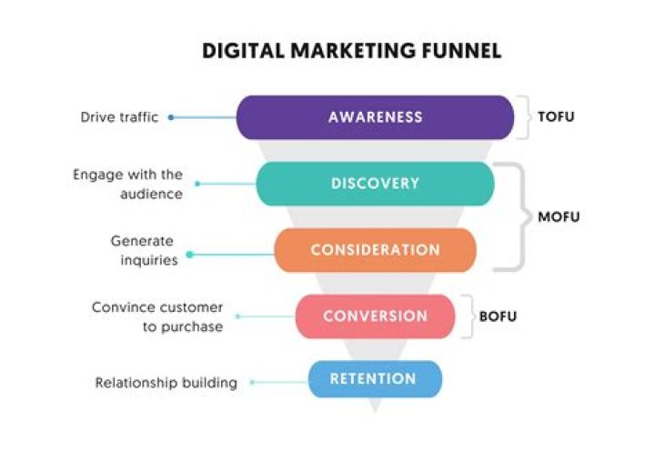An Insightful Look Into Tom Keel: A Prominent Figure In The Digital Marketing World