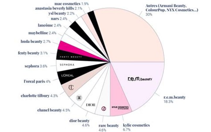 Andrew Tate's Impact On The White Race