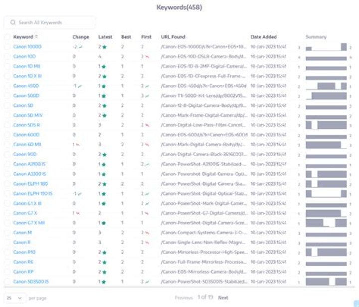 Automate Your SEO Ranking Tracking: Track Progress, Dominate SERPs