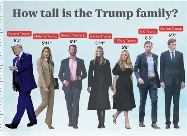 Barron Trump's Height: Will He Be The Tallest President?