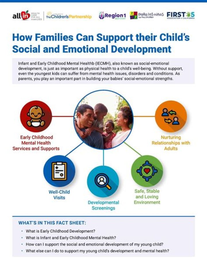 Bellingham Child: Important Information And Resources