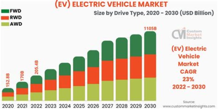 Beyond The Electric Euphoria: The Reality Of EV Market Adjustment