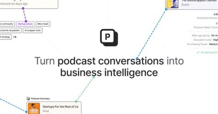 BlogLab | Gavin Yates