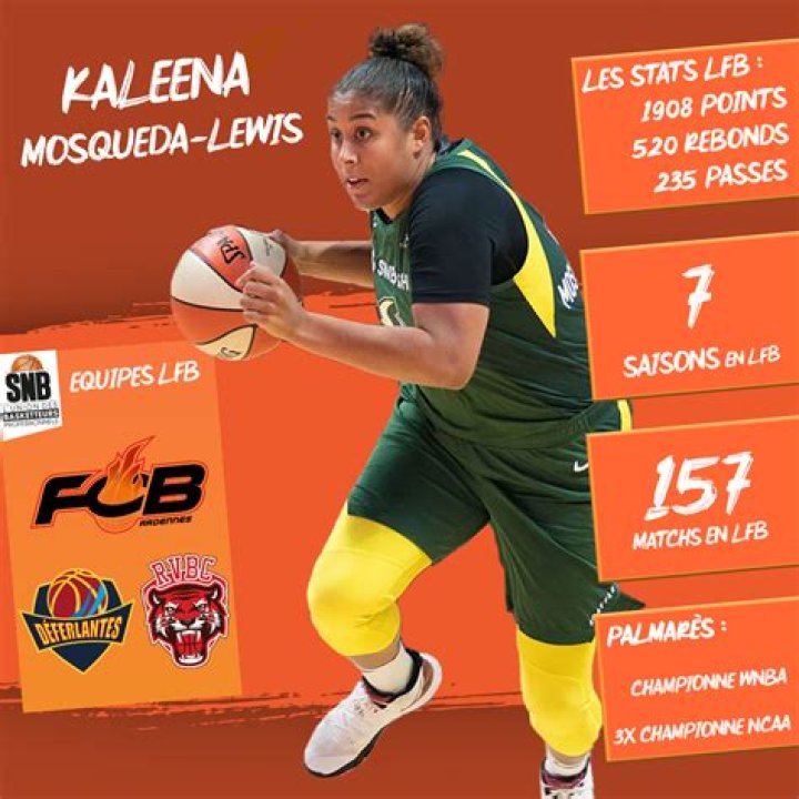 BlogLab | Kaleena Mosqueda-Lewis