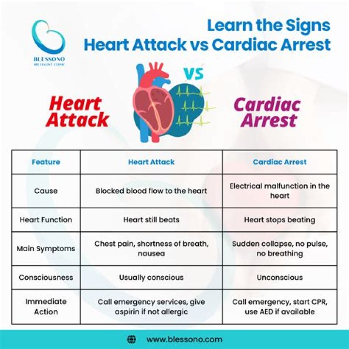 Breaking News: Property Brother's Wife Tragically Passes From Cardiac Arrest