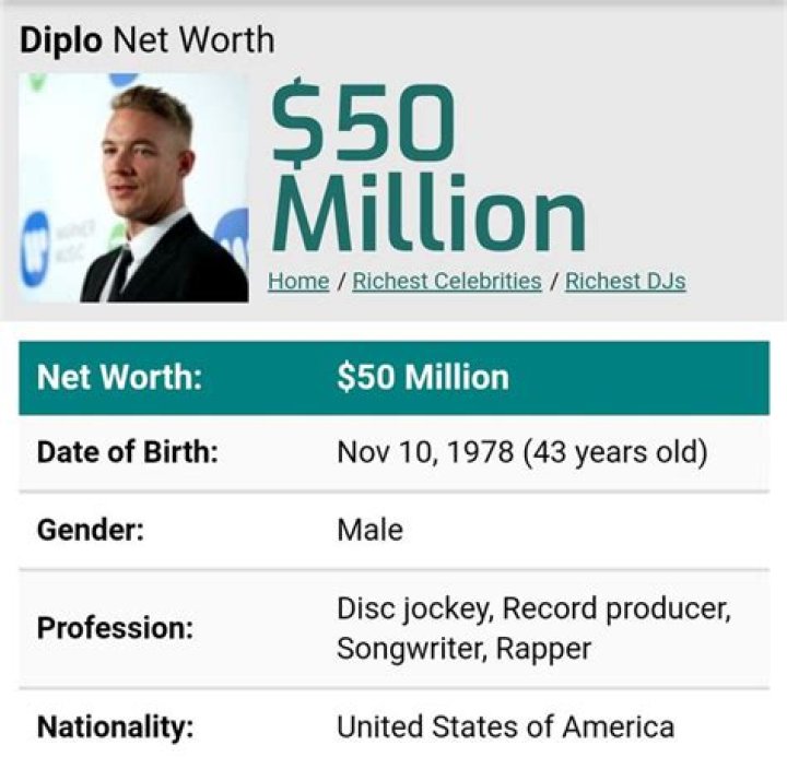 Calculating Diplo's Net Worth: Unveiling The Fortune Of A DJ Superstar