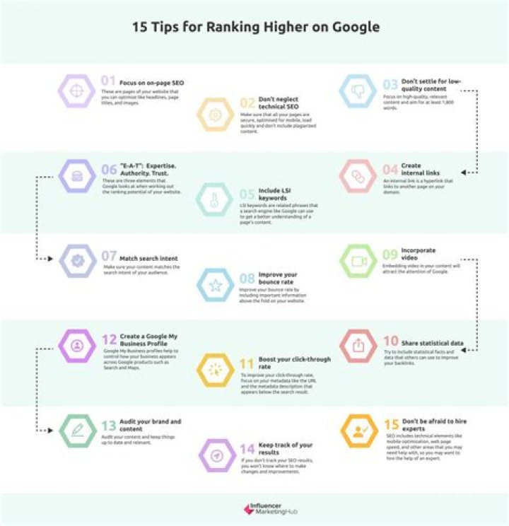 Check Your Website's Google Ranking Instantly