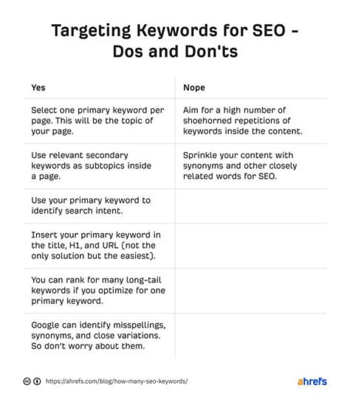 Check Your Website's Ranking: An Essential Tool For SEO Success