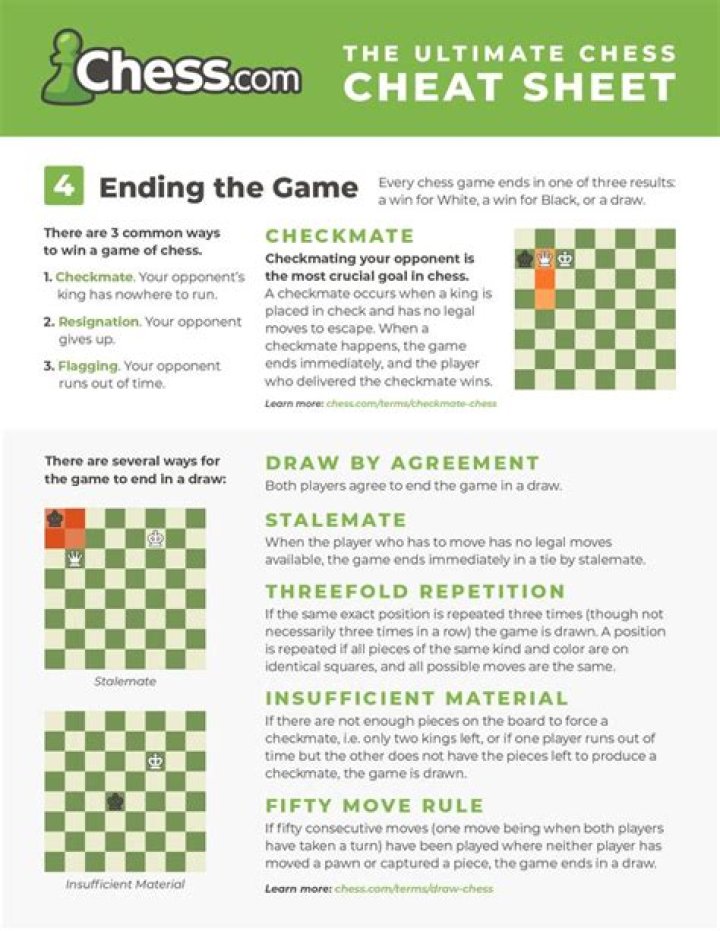 Checker Rank Enhanced: Your Ultimate Guide To Chess Proficiency