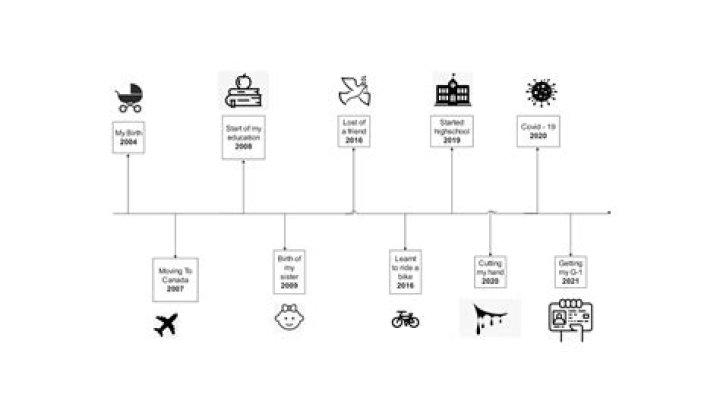 Chris Young's Love Life: A Timeline Of His Relationships