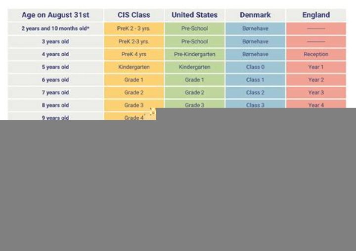 Conor Kennedy's Age In 2012: A Detailed Look