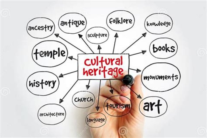 Cultural Heritage, Identity, And Impact