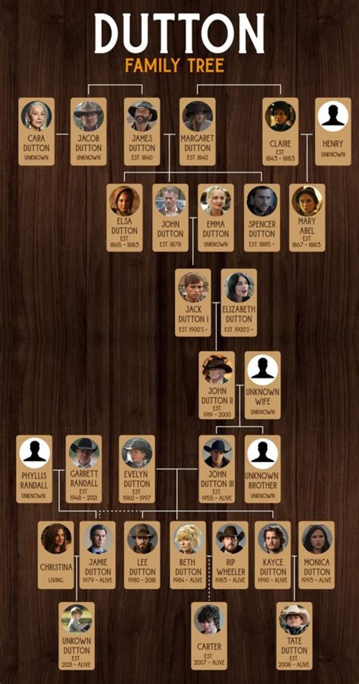 Dakota Johnson's Family Tree Unveiled