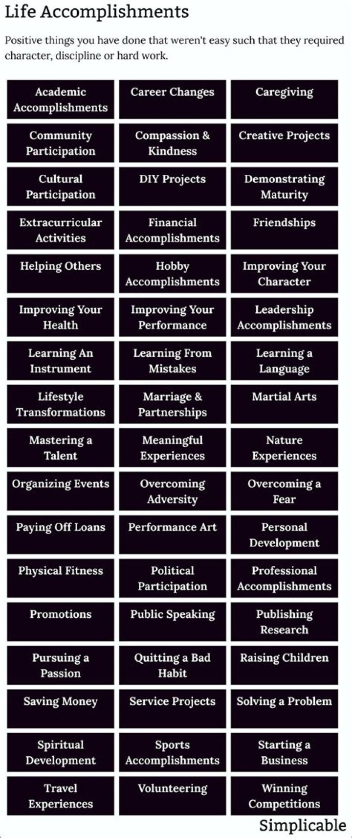 Discover Her Professional Life And Achievements