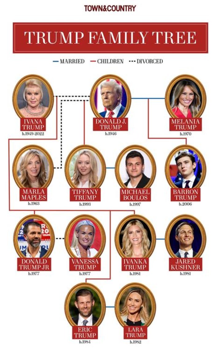 Discover His Children And Family Tree