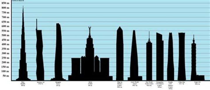 Discover Shaq's Towering Height: How Tall Is The NBA Legend?