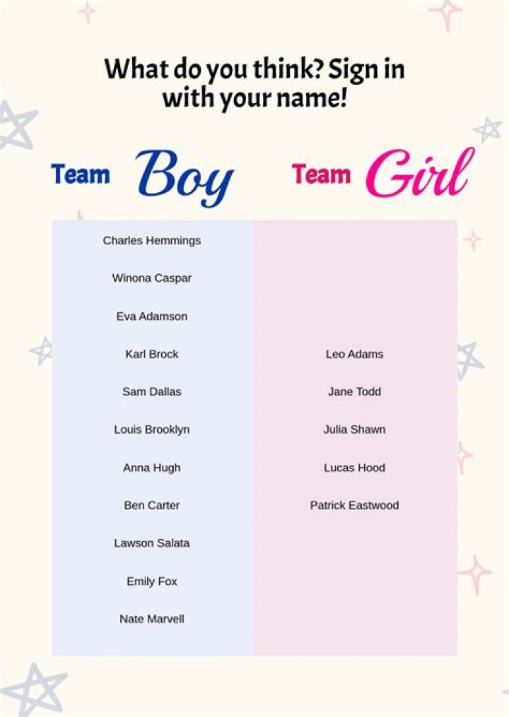 Discover: Shiloh - Is The Name Boy Or Girl?