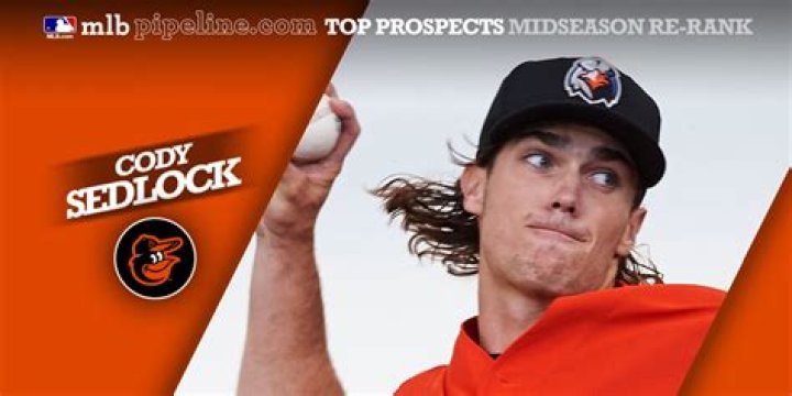 Discover The Rise Of Cody Sedlock: Unlocking MLB Success