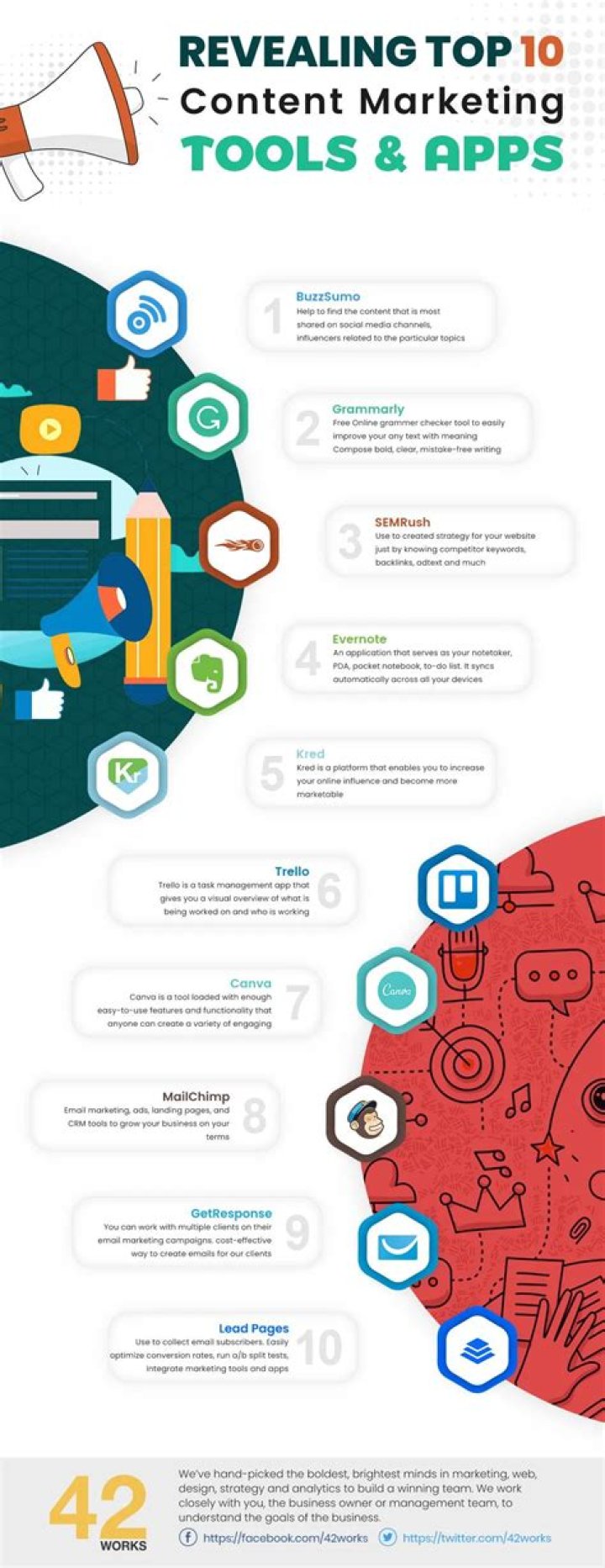 Discover The Ultimate Ranking Website Tool To Skyrocket Your Online Presence