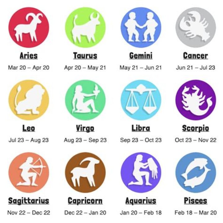 Discover Your Zodiac Sign For May 18th: A Guide To Your Cosmic Connection